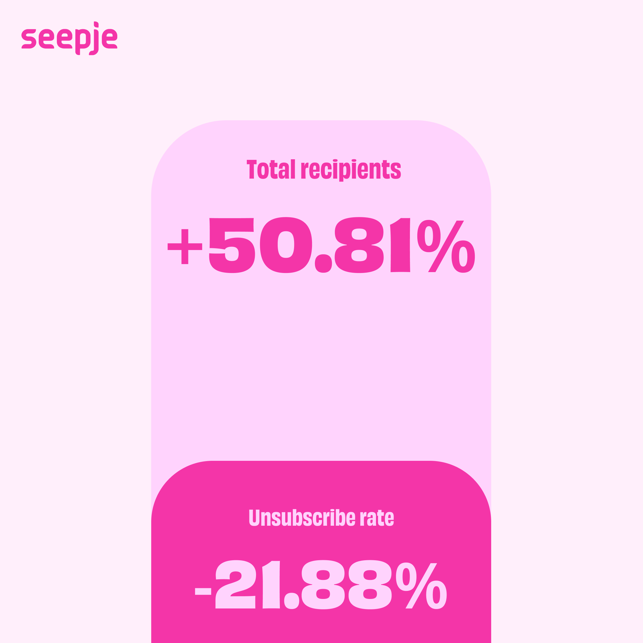 Seepje database clean